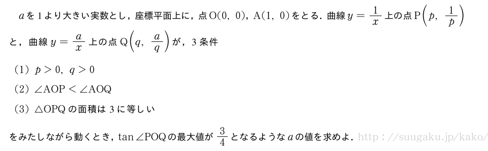 aを1より大きい実数とし，座標平面上に，点O(0,0)，A(1,0)をとる．曲線y=1/x上の点P(p,1/p)と，曲線y=a/x上の点Q(q,a/q)が，3条件(1)p＞0,q＞0(2)∠AOP＜∠AOQ(3)△OPQの面積は3に等しいをみたしながら動くとき，tan∠POQの最大値が3/4となるようなaの値を求めよ．