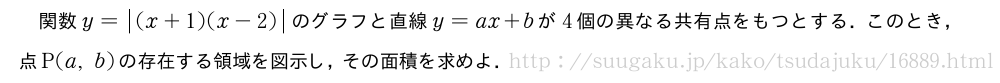 関数y=|(x+1)(x-2)|のグラフと直線y=ax+bが4個の異なる共有点をもつとする．このとき，点P(a,b)の存在する領域を図示し，その面積を求めよ．