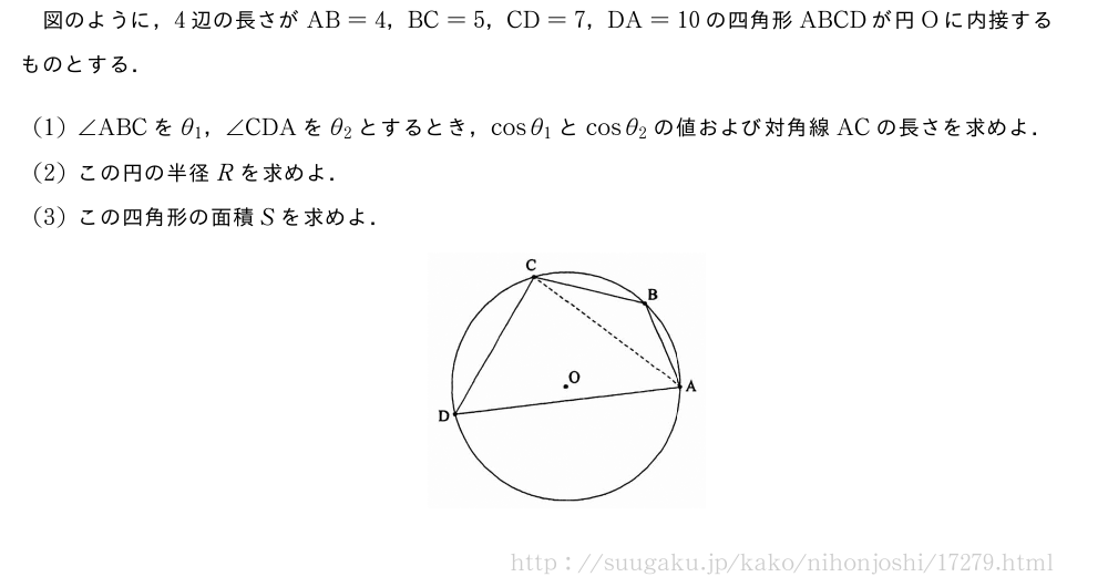 図のように，4辺の長さがAB=4，BC=5，CD=7，DA=10の四角形ABCDが円Oに内接するものとする．(1)∠ABCをθ_1，∠CDAをθ_2とするとき，cosθ_1とcosθ_2の値および対角線ACの長さを求めよ．(2)この円の半径Rを求めよ．(3)この四角形の面積Sを求めよ．（プレビューでは図は省略します）