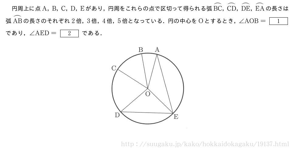 円周上に点A，B，C，D，Eがあり，円周をこれらの点で区切って得られる弧\koa{BC}，\koa{CD}，\koa{DE}，\koa{EA}の長さは弧\koa{AB}の長さのそれぞれ2倍，3倍，4倍，5倍となっている．円の中心をOとするとき，∠AOB=[1]であり，∠AED=[2]である．（プレビューでは図は省略します）