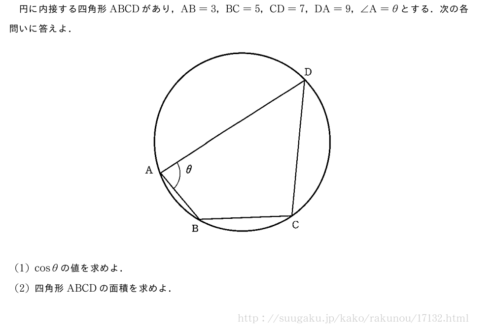 円に内接する四角形ABCDがあり，AB=3，BC=5，CD=7，DA=9，∠A=θとする．次の各問いに答えよ．（プレビューでは図は省略します）(1)cosθの値を求めよ．(2)四角形ABCDの面積を求めよ．