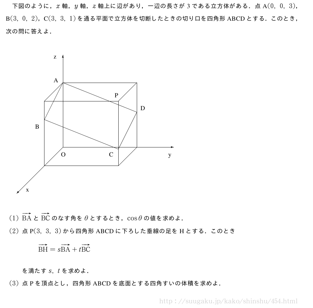 下図のように，x軸，y軸，z軸上に辺があり，一辺の長さが3である立方体がある．点A(0,0,3)，B(3,0,2)，C(3,3,1)を通る平面で立方体を切断したときの切り口を四角形ABCDとする．このとき，次の問に答えよ．\\\setlength\unitlength{1truecm}\begin{picture}(10,9)(0,0)\put(3,3){\vector(0,1){5}}\put(3,3){\vector(-1,-1){2.5}}\put(3,3){\vector(1,0){6}}\put(2,2){\line(1,0){4}}\put(2,5.5){\line(1,0){4}}\put(2,2){\line(0,1){3.5}}\put(6,2){\line(0,1){3.5}}\put(2,5.5){\line(1,1){1}}\put(3,6.5){\line(1,0){4}}\put(6,5.5){\line(1,1){1}}\put(6,2){\line(1,1){1}}\put(7,3){\line(0,1){3.5}}\put(2,4.5){\line(1,2){1}}\put(2,4.5){\line(5,-2){4}}\put(6,2.9){\line(1,2){1}}\put(3,6.5){\line(5,-2){4}}%\multiput(1,0)(0,0.20){10}{\line(0,1){0.1}}\put(2.5,6.5){A}\put(1.5,4){B}\put(5.5,2.5){C}\put(7.2,5){D}\put(2.9,2.5){O}\put(5.8,5.7){P}\put(1,0.6){x}\put(8.7,2.5){y}\put(2.5,7.8){z}\end{picture}(1)ベクトルBAとベクトルBCのなす角をθとするとき，cosθの値を求めよ．(2)点P(3,3,3)から四角形ABCDに下ろした垂線の足をHとする．このときベクトルBH=sベクトルBA+tベクトルBCを満たすs,tを求めよ．(3)点Pを頂点とし，四角形ABCDを底面とする四角すいの体積を求めよ．