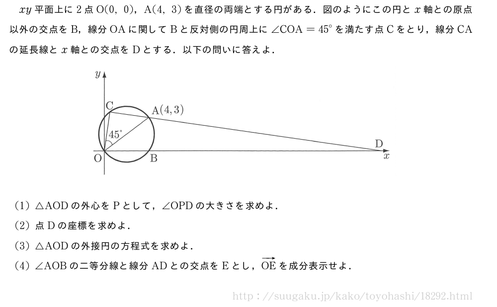 xy平面上に2点O(0,0)，A(4,3)を直径の両端とする円がある．図のようにこの円とx軸との原点以外の交点をB，線分OAに関してBと反対側の円周上に∠COA={45}°を満たす点Cをとり，線分CAの延長線とx軸との交点をDとする．以下の問いに答えよ．（プレビューでは図は省略します）(1)△AODの外心をPとして，∠OPDの大きさを求めよ．(2)点Dの座標を求めよ．(3)△AODの外接円の方程式を求めよ．(4)∠AOBの二等分線と線分ADとの交点をEとし，ベクトルOEを成分表示せよ．