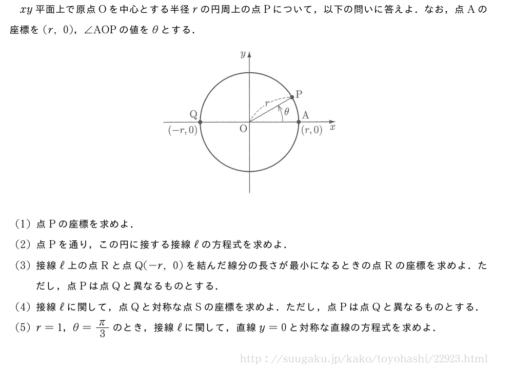 xy平面上で原点Oを中心とする半径rの円周上の点Pについて，以下の問いに答えよ．なお，点Aの座標を(r,0)，∠AOPの値をθとする．（プレビューでは図は省略します）(1)点Pの座標を求めよ．(2)点Pを通り，この円に接する接線ℓの方程式を求めよ．(3)接線ℓ上の点Rと点Q(-r,0)を結んだ線分の長さが最小になるときの点Rの座標を求めよ．ただし，点Pは点Qと異なるものとする．(4)接線ℓに関して，点Qと対称な点Sの座標を求めよ．ただし，点Pは点Qと異なるものとする．(5)r=1，θ=π/3のとき，接線ℓに関して，直線y=0と対称な直線の方程式を求めよ．