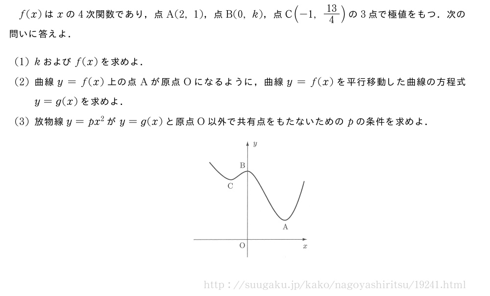 f(x)はxの4次関数であり，点A(2,1)，点B(0,k)，点C(-1,13/4)の3点で極値をもつ．次の問いに答えよ．(1)kおよびf(x)を求めよ．(2)曲線y=f(x)上の点Aが原点Oになるように，曲線y=f(x)を平行移動した曲線の方程式y=g(x)を求めよ．(3)放物線y=px^2がy=g(x)と原点O以外で共有点をもたないためのpの条件を求めよ．（プレビューでは図は省略します）