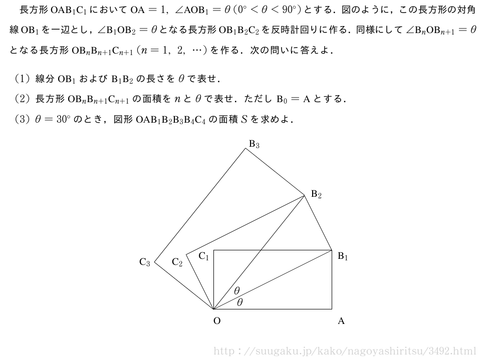 長方形OAB_1C_1において　OA　=1,∠　AOB　_1=θ(0°＜θ＜90°)とする．図のように，この長方形の対角線OB_1を一辺とし，∠　B　_1　OB　_2=θとなる長方形OB_1B_2C_2を反時計回りに作る．同様にして∠　B　_n　OB　_{n+1}=θとなる長方形OB_nB_{n+1}C_{n+1}(n=1,2,・・・)を作る．次の問いに答えよ．(1)線分OB_1およびB_1B_2の長さをθで表せ．(2)長方形OB_nB_{n+1}C_{n+1}の面積をnとθで表せ．ただしB_0=　A　とする．(3)θ=30°のとき，図形OAB_1B_2B_3B_4C_4の面積Sを求めよ．\begin{center}\setlength\unitlength{1truecm}\begin{picture}(10,6.3)(0,0)\put(4,2.5){\line(1,0){4}}\put(4,0.5){\line(0,1){2}}\put(4,0.5){\line(1,0){4}}\put(8,0.5){\line(0,1){2}}\put(4,0.5){\line(2,1){4}}\put(4,0.5){\line(-1,2){0.92}}\put(3.07,2.35){\line(2,1){4}}\put(8,2.5){\line(-1,2){0.92}}\put(4,0.5){\line(-5,4){2}}\put(2,2.1){\line(4,5){3.08}}\put(4,0.5){\line(4,5){3.08}}\put(7.08,4.36){\line(-5,4){2}}\put(4,0){O}\put(8.2,0){A}\put(8.2,2.2){B_1}\put(7.3,4.3){B_2}\put(5.2,6){B_3}\put(3.5,2.2){C_1}\put(2.6,2){C_2}\put(1.5,2){C_3}\put(4.8,0.6){θ}\put(4.7,1){θ}\end{picture}\end{center}