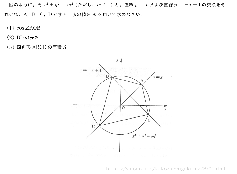 図のように，円x^2+y^2=m^2（ただし，m≧1）と，直線y=xおよび直線y=-x+1の交点をそれぞれ，A，B，C，Dとする．次の値をmを用いて求めなさい．(1)cos∠AOB(2)BDの長さ(3)四角形ABCDの面積S（プレビューでは図は省略します）