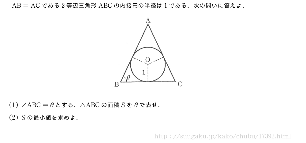 AB=ACである2等辺三角形ABCの内接円の半径は1である．次の問いに答えよ．（プレビューでは図は省略します）(1)∠ABC=θとする．△ABCの面積Sをθで表せ．(2)Sの最小値を求めよ．