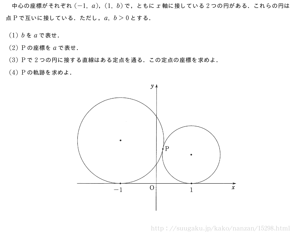 中心の座標がそれぞれ(-1,a)，(1,b)で，ともにx軸に接している2つの円がある．これらの円は点Pで互いに接している．ただし，a,b＞0とする．(1)bをaで表せ．(2)Pの座標をaで表せ．(3)Pで2つの円に接する直線はある定点を通る．この定点の座標を求めよ．(4)Pの軌跡を求めよ．（プレビューでは図は省略します）