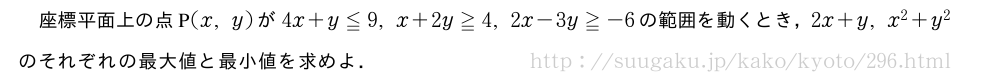 座標平面上の点P(x,y)が4x+y≦9,x+2y≧4,2x-3y≧-6の範囲を動くとき，2x+y,x^2+y^2のそれぞれの最大値と最小値を求めよ．