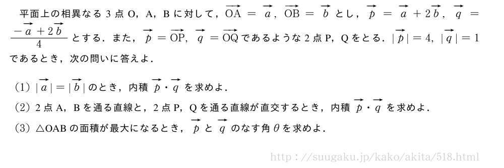 平面上の相異なる3点O，A，Bに対して，ベクトルOA=ベクトルa,ベクトルOB=ベクトルbとし，ベクトルp=ベクトルa+2ベクトルb,ベクトルq=\frac{-ベクトルa+2ベクトルb}{4}とする．また，ベクトルp=ベクトルOP,ベクトルq=ベクトルOQであるような2点P，Qをとる．|ベクトルp|=4,|ベクトルq|=1であるとき，次の問いに答えよ．(1)|ベクトルa|=|ベクトルb|のとき，内積ベクトルp・ベクトルqを求めよ．(2)2点A，Bを通る直線と，2点P，Qを通る直線が直交するとき，内積ベクトルp・ベクトルqを求めよ．(3)△OABの面積が最大になるとき，ベクトルpとベクトルqのなす角θを求めよ．