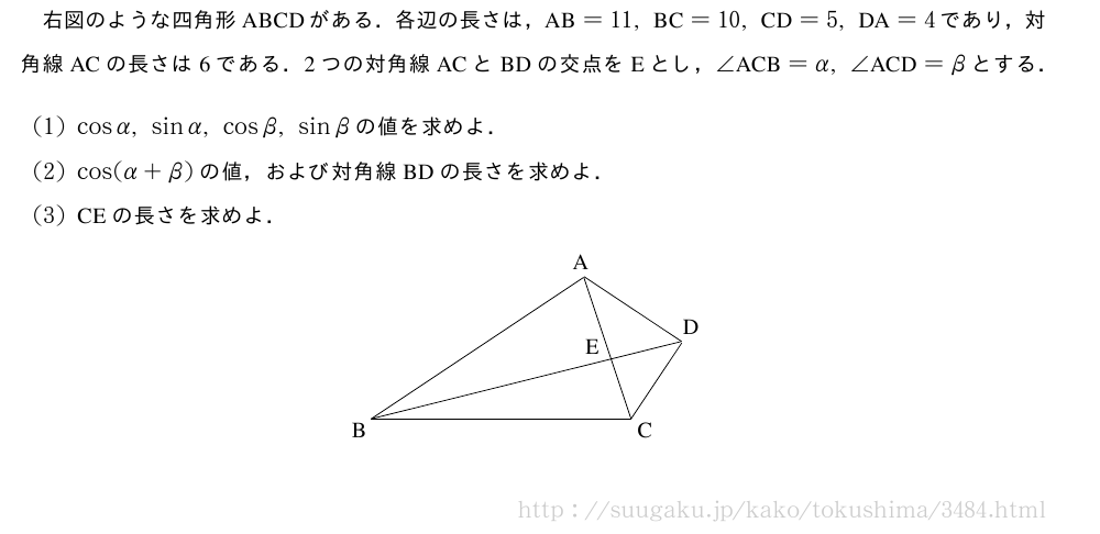 右図のような四角形ABCDがある．各辺の長さは，　AB　=11,　BC　=10,　CD　=5,　DA　=4であり，対角線ACの長さは6である．2つの対角線ACとBDの交点をEとし，∠　ACB　=α,∠　ACD　=βとする．(1)cosα,sinα,cosβ,sinβの値を求めよ．(2)cos(α+β)の値，および対角線BDの長さを求めよ．(3)CEの長さを求めよ．\setlength\unitlength{1truecm}\begin{center}\begin{picture}(6,3)(0,0)\put(0.5,0.5){\line(1,0){4}}\put(0.5,0.5){\line(4,1){4.77}}\put(0.5,0.5){\line(3,2){3.27}}\put(4.5,0.5){\line(2,3){0.78}}\put(4.5,0.5){\line(-1,3){0.728}}\put(3.78,2.69){\line(3,-2){1.5}}\put(3.6,2.8){A}\put(0.2,0.2){B}\put(4.6,0.2){C}\put(5.3,1.8){D}\put(3.8,1.5){E}\end{picture}\end{center}