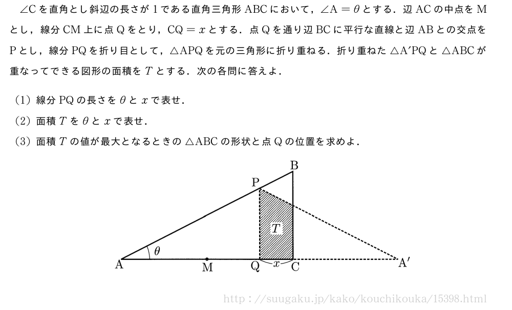 ∠Cを直角とし斜辺の長さが1である直角三角形ABCにおいて，∠A=θとする．辺ACの中点をMとし，線分CM上に点Qをとり，CQ=xとする．点Qを通り辺BCに平行な直線と辺ABとの交点をPとし，線分PQを折り目として，△APQを元の三角形に折り重ねる．折り重ねた△A´PQと△ABCが重なってできる図形の面積をTとする．次の各問に答えよ．(1)線分PQの長さをθとxで表せ．(2)面積Tをθとxで表せ．(3)面積Tの値が最大となるときの△ABCの形状と点Qの位置を求めよ．（プレビューでは図は省略します）