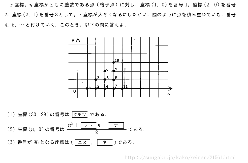 x座標，y座標がともに整数である点（格子点）に対し，座標(1,0)を番号1，座標(2,0)を番号2，座標(2,1)を番号3として，x座標が大きくなるにしたがい，図のように点を積み重ねていき，番号4,5,・・・と付けていく．このとき，以下の問に答えよ．（プレビューでは図は省略します）(1)座標(30,29)の番号は[タチツ]である．(2)座標(n,0)の番号は\frac{n^2+[テト]n+[ナ]}{2}である．(3)番号が98となる座標は([ニヌ],[ネ])である．