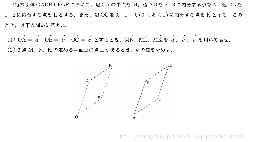 平行六面体OADB-CEGFにおいて，辺OAの中点をM，辺ADを2:3に内分する点をN，辺DGを1:2に内分する点をLとする．また，辺OCをk:1-k(0＜k＜1)に内分する点をKとする．このとき，以下の問いに答えよ．(1)ベクトルOA=ベクトルa，ベクトルOB=ベクトルb，ベクトルOC=ベクトルcとするとき，ベクトルMN，ベクトルML，ベクトルMKをベクトルa,ベクトルb,ベクトルcを用いて表せ．(2)3点M，N，Kの定める平面上に点Lがあるとき，kの値を求めよ．（プレビューでは図は省略します）